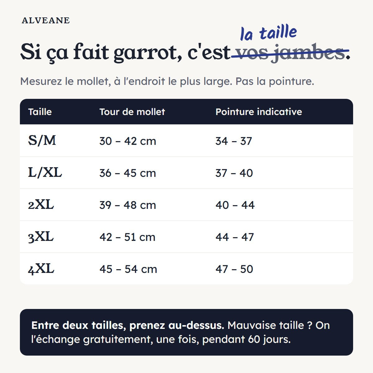 Si ça fait garrot, c'est la taille. Tableau des tailles au tour de mollet, de S/M à 4XL. Entre deux tailles, prenez au-dessus.