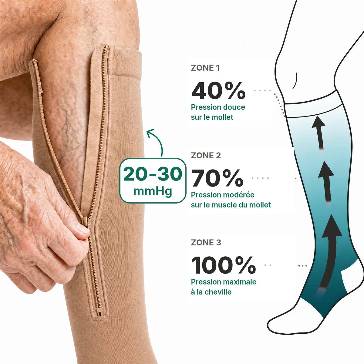 Chaussettes de Compression Liberté - ALVEANE