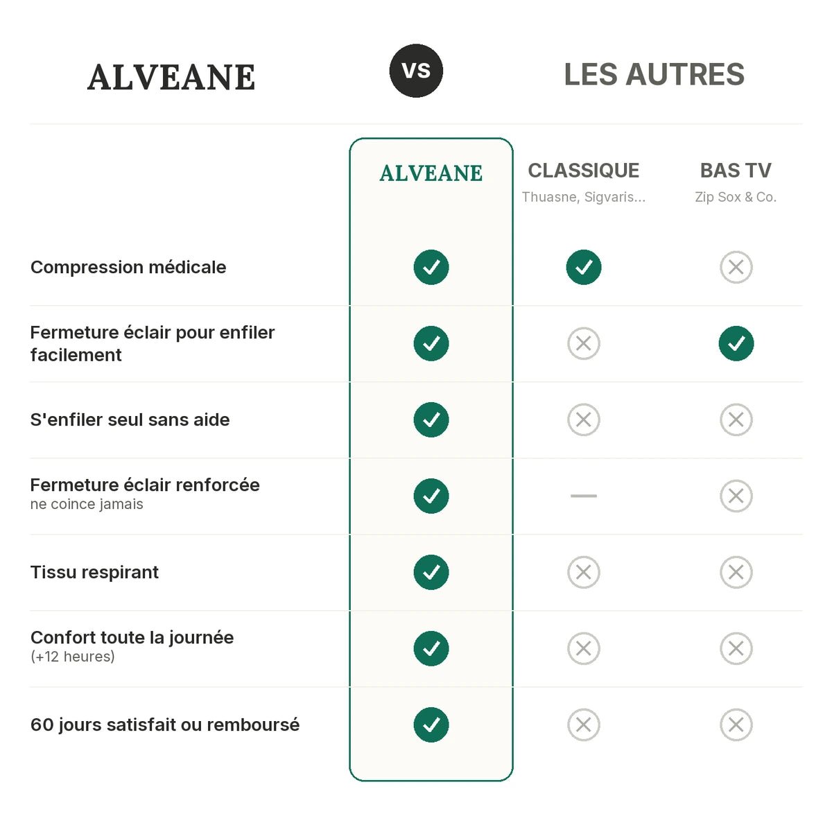 Chaussettes de Compression Liberté - ALVEANE