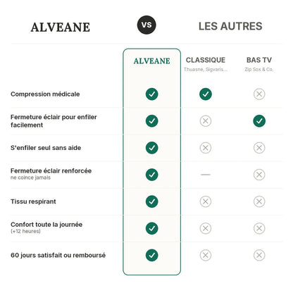Chaussettes de Compression Liberté - ALVEANE